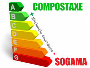 Sogama gava-se de ter um dos índices de reciclagem mais baixos da Europa