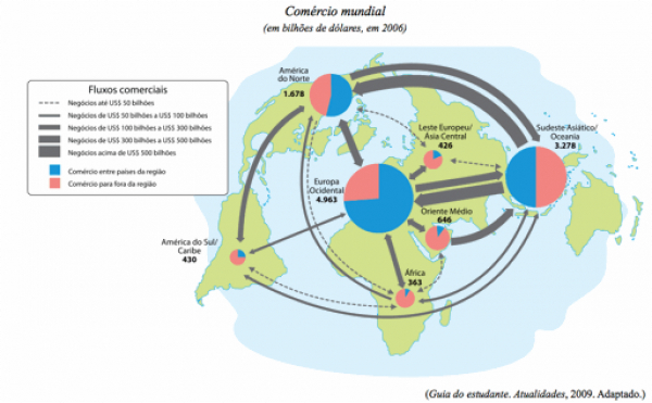 Investimentos chineses no Brasil: integração subalterna ao mercado mundial
