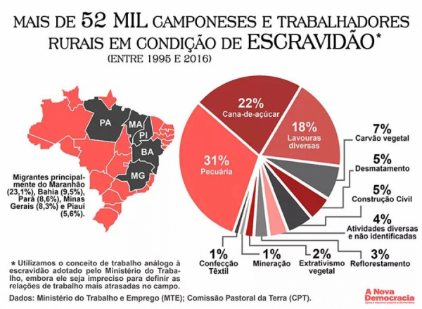 2017 no Brasil: quatro matérias para um ano de luta